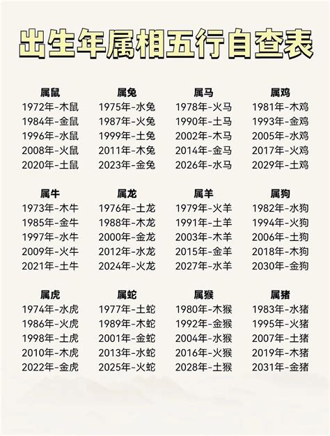 1974年是什么年